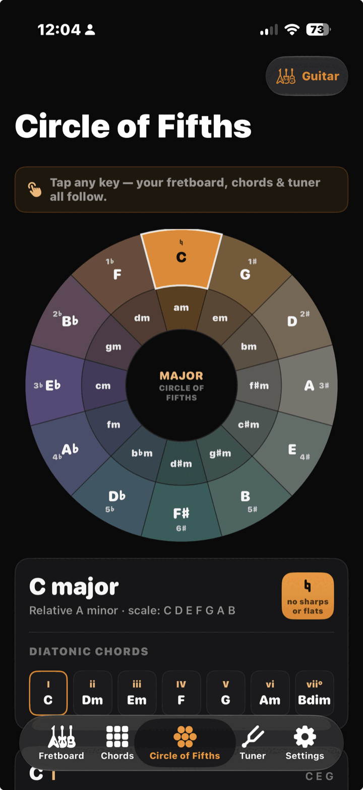 Circle of Fifths with C major selected and its diatonic chords